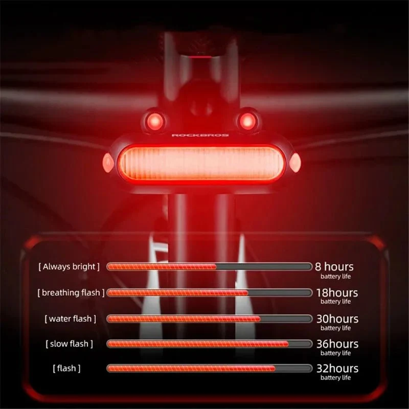 Lumină spate pentru bicicletă ROCKBROS RFL02 LED