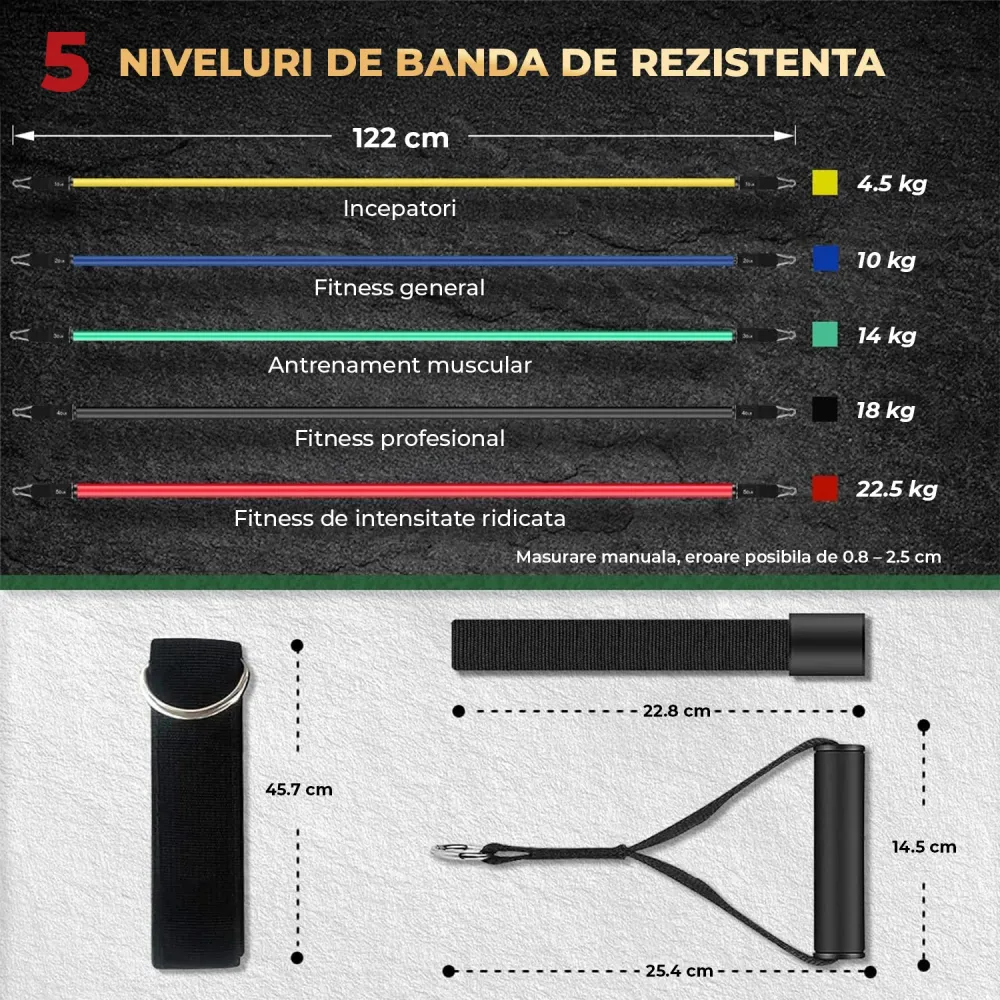 Benzi Elastice pentru Sport Elindor® cu 2 Manere si Ancora pentru Usa, Rezistenta Totala 68 kg, pentru Fitness, Workout, Y...