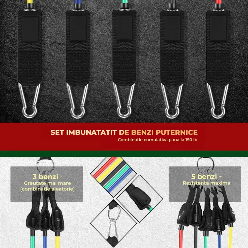 Benzi Elastice pentru Sport Elindor® cu 2 Manere si Ancora pentru Usa, Rezistenta Totala 68 kg, pentru Fitness, Workout, Y...