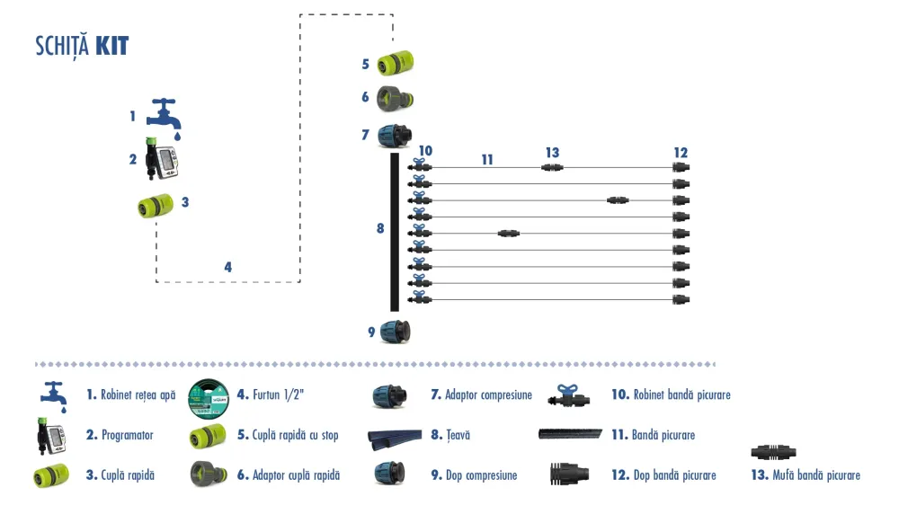 Kit picurare cu programare 30 m²