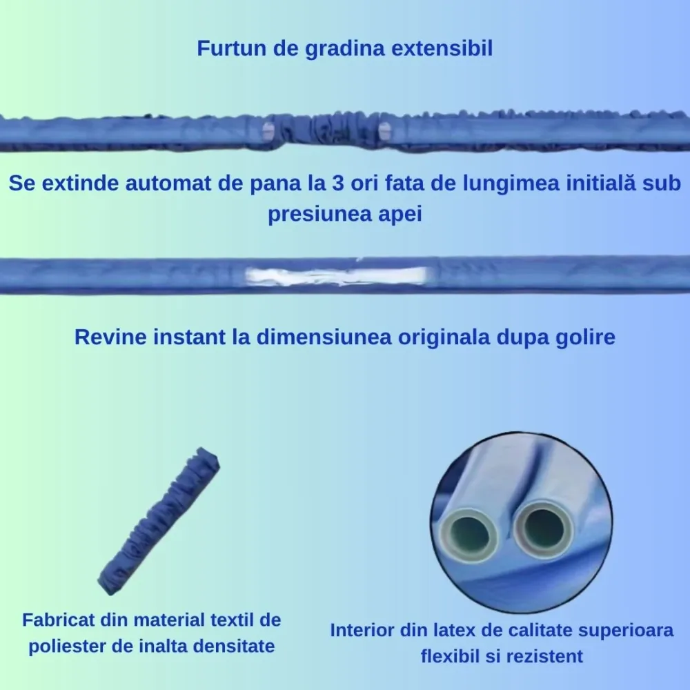 Set Gradina 3--1: Furtun Extensibil 22.5m + Accesoriu Stropit + Perdea Magnetica Antiinsecte
