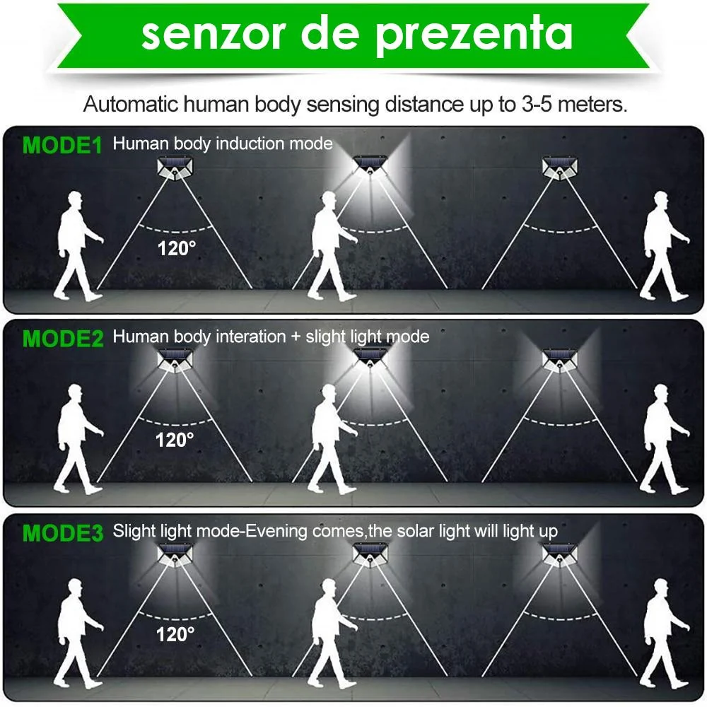 Set 4x Lampi Solare LED 100, 4 Cadrane - Senzor Miscare + Lumina 270°