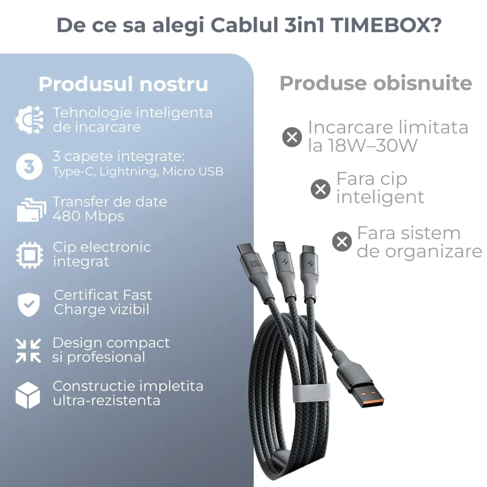 Cablu de Incarcare 3 1 Timebox, USB-C la Type-C, 100W, 1,5m, Lightning, Negru