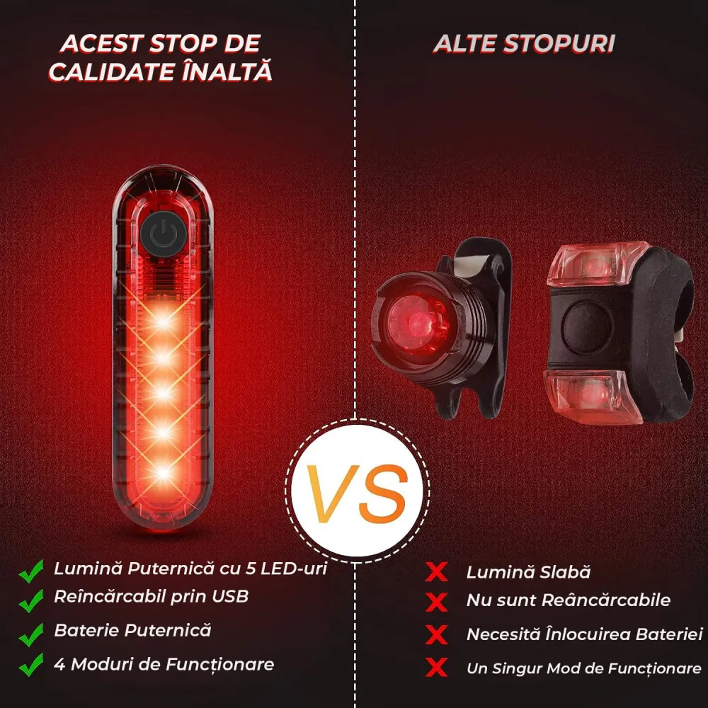 Set lumini bicicletă față/spate, 300 lumeni, USB, 4 moduri, IPX4, negru