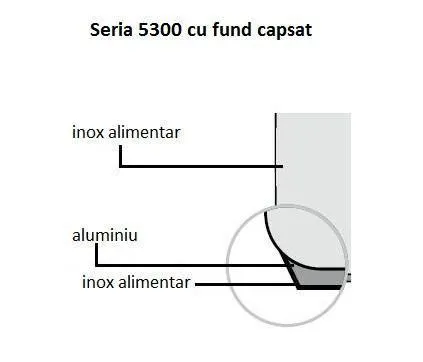 Oala inox cu capac 20 L, Ø 32, H 26 cm, fund capsat triplu stratificat