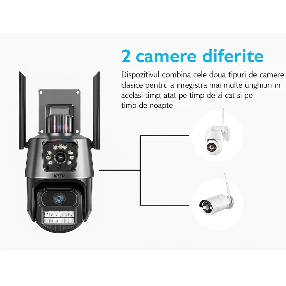 SET 2X Camere IP Duale Jortan, WiFi/LAN, 6MP JT-9687 PRO, 360° Panoramic, LED IR/White Smart