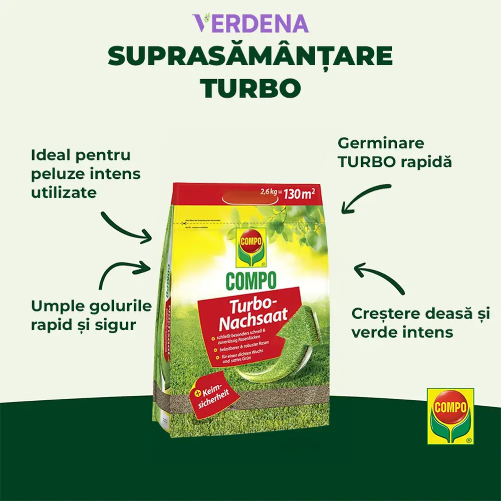Seminte gazon Compo Turbo regenerare rapida 2.6 kg pentru 130 mp cu germinare sigura si rapida